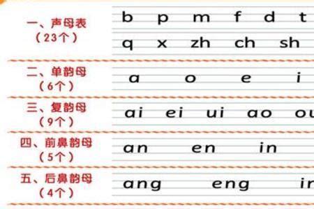 二聲的字有哪些|我要所有二声的字